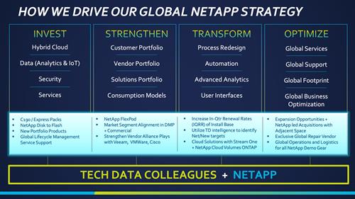 TD_NTAP Global Strategy Combo slide